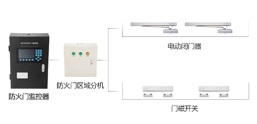 大唐電氣