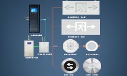 智能疏散系統(tǒng)是什么？哪些地方更應(yīng)架設(shè)它？