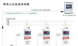 電氣火災(zāi)監(jiān)控系統(tǒng)容易發(fā)生哪些故障并如何針對(duì)性解決呢？