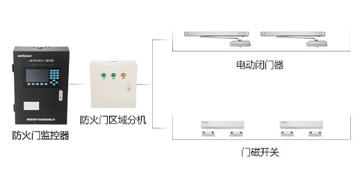 防火門監(jiān)控系統(tǒng)到底有什么作用呢？