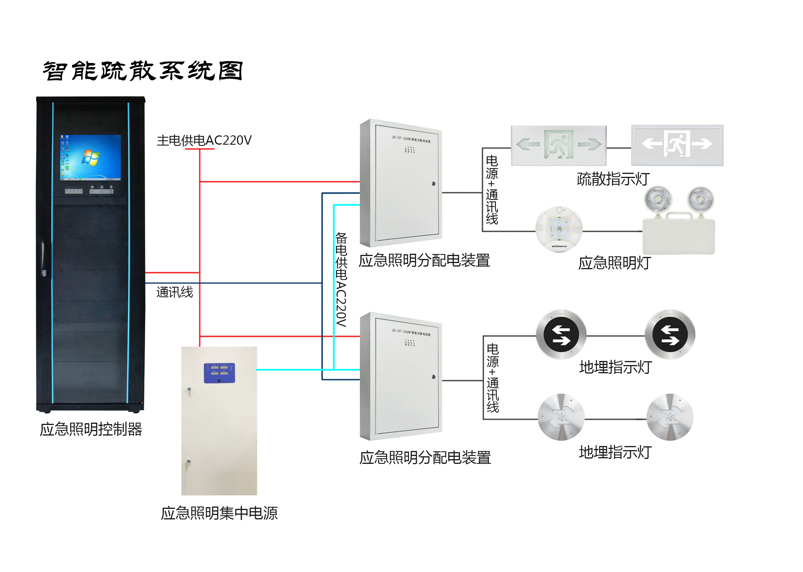 兩會(huì)新熱點(diǎn)，2019年的智慧消防行業(yè)將有哪些新發(fā)展？