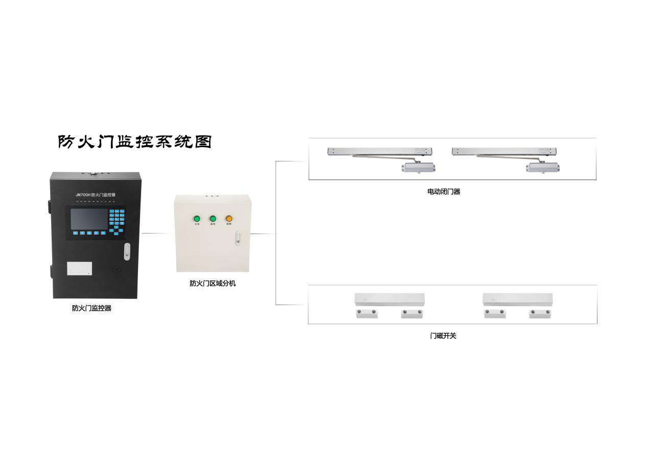 防火門監(jiān)控系統(tǒng)