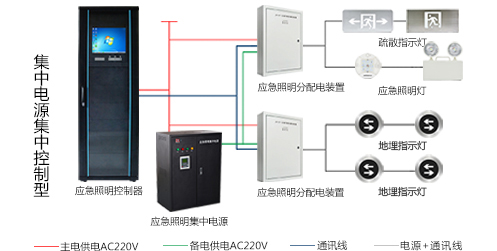 智能疏散系統(tǒng)怎么安裝，2019智能疏散系統(tǒng)廠家安裝指南全網(wǎng)解說