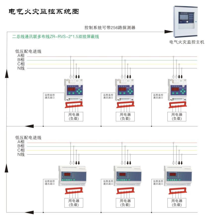 電氣火災(zāi)監(jiān)控系統(tǒng)的功效有哪些？看完你就明白了