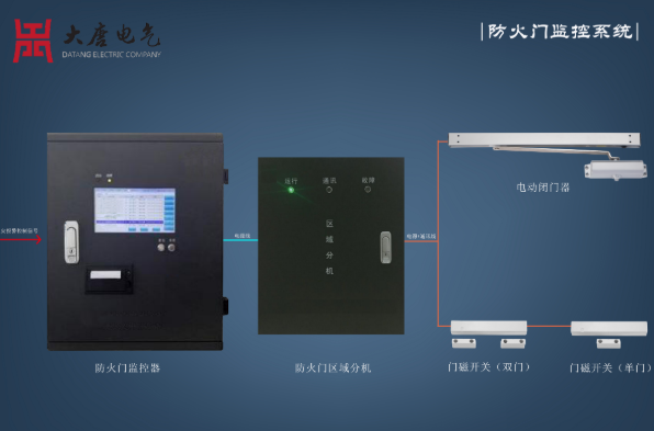 防火門(mén)監(jiān)控系統(tǒng)