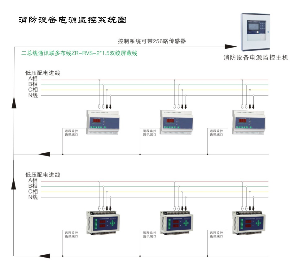 消防電源監(jiān)控系統(tǒng)的作用有哪些？消防電源監(jiān)控系統(tǒng)作用解說