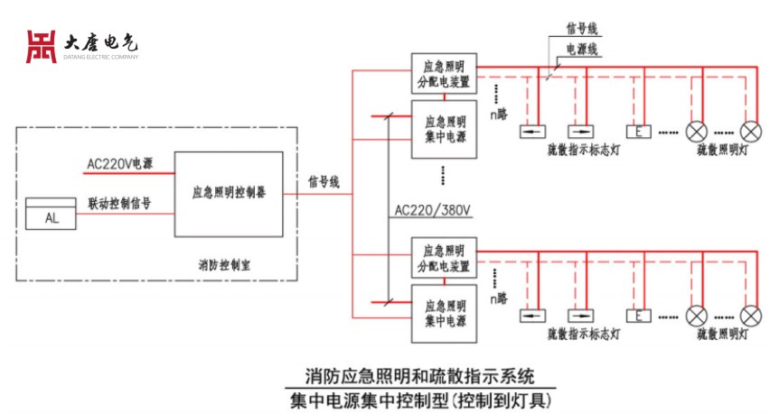 應急照明集中控制型系統(tǒng)