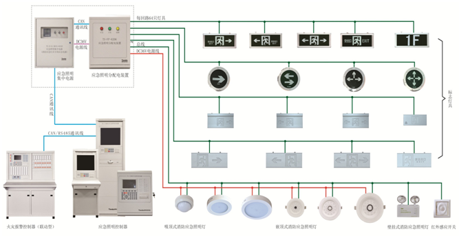 消防電源監(jiān)控系統(tǒng)模塊怎么接線？消防電源監(jiān)控模塊實(shí)物圖[今日更新]